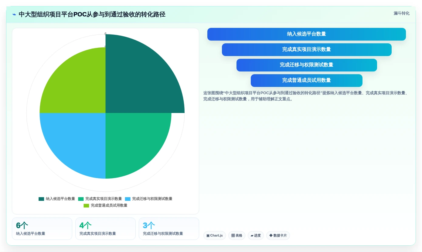 2026年项目管理工具选型指南：功能对比、适用场景与避坑建议