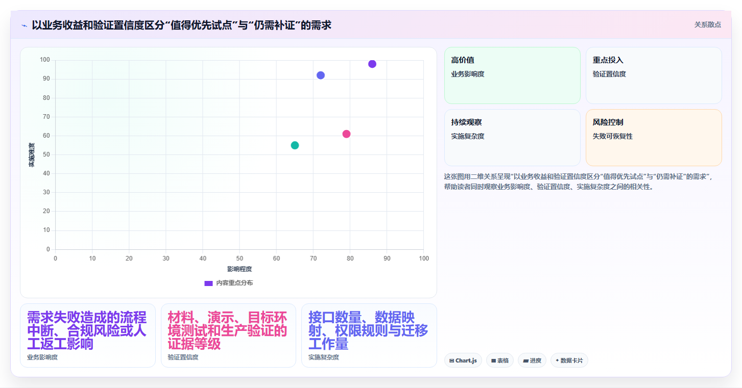 2026年信创企业平台选型指南:6大工具深度对比