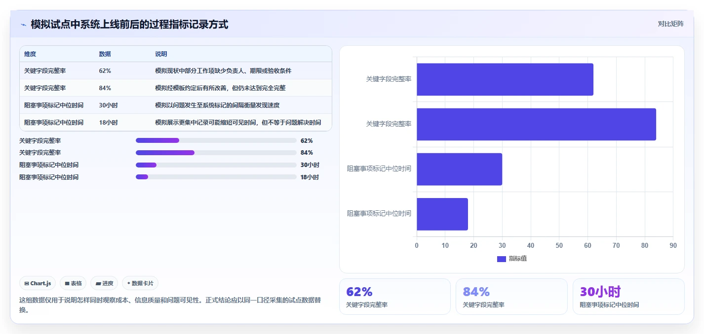 2026年必看:6款顶级在线项目管理软件对比分析
