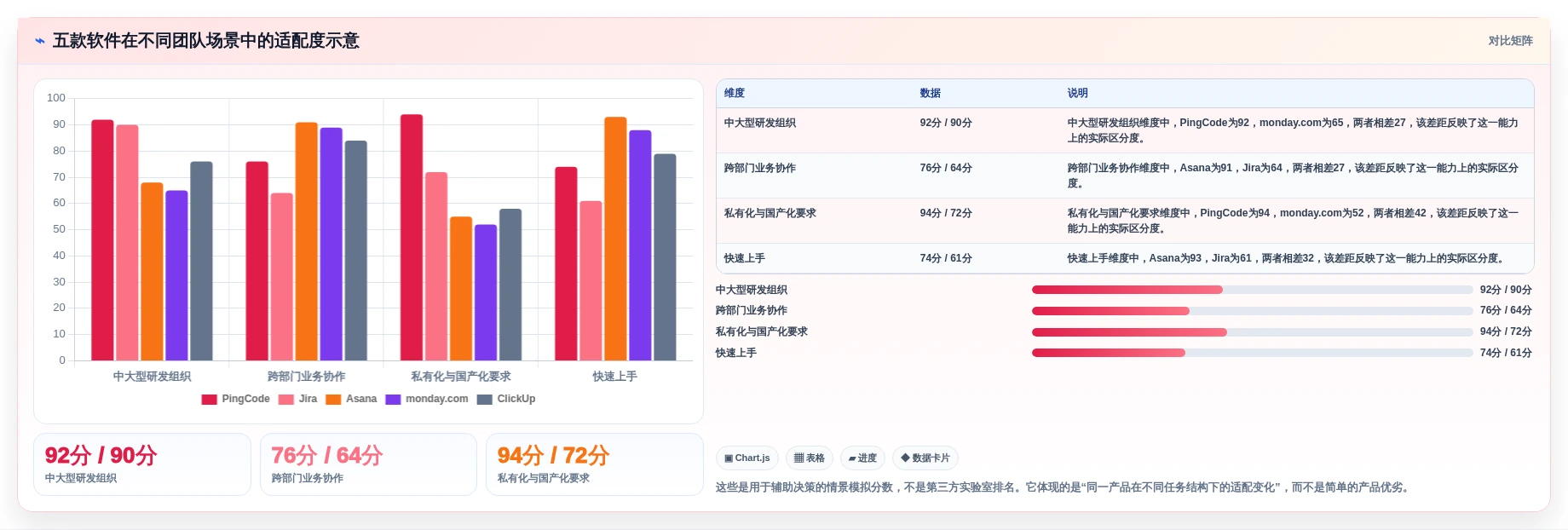 提升效率必备:2026年度5大saas项目管理软件推荐