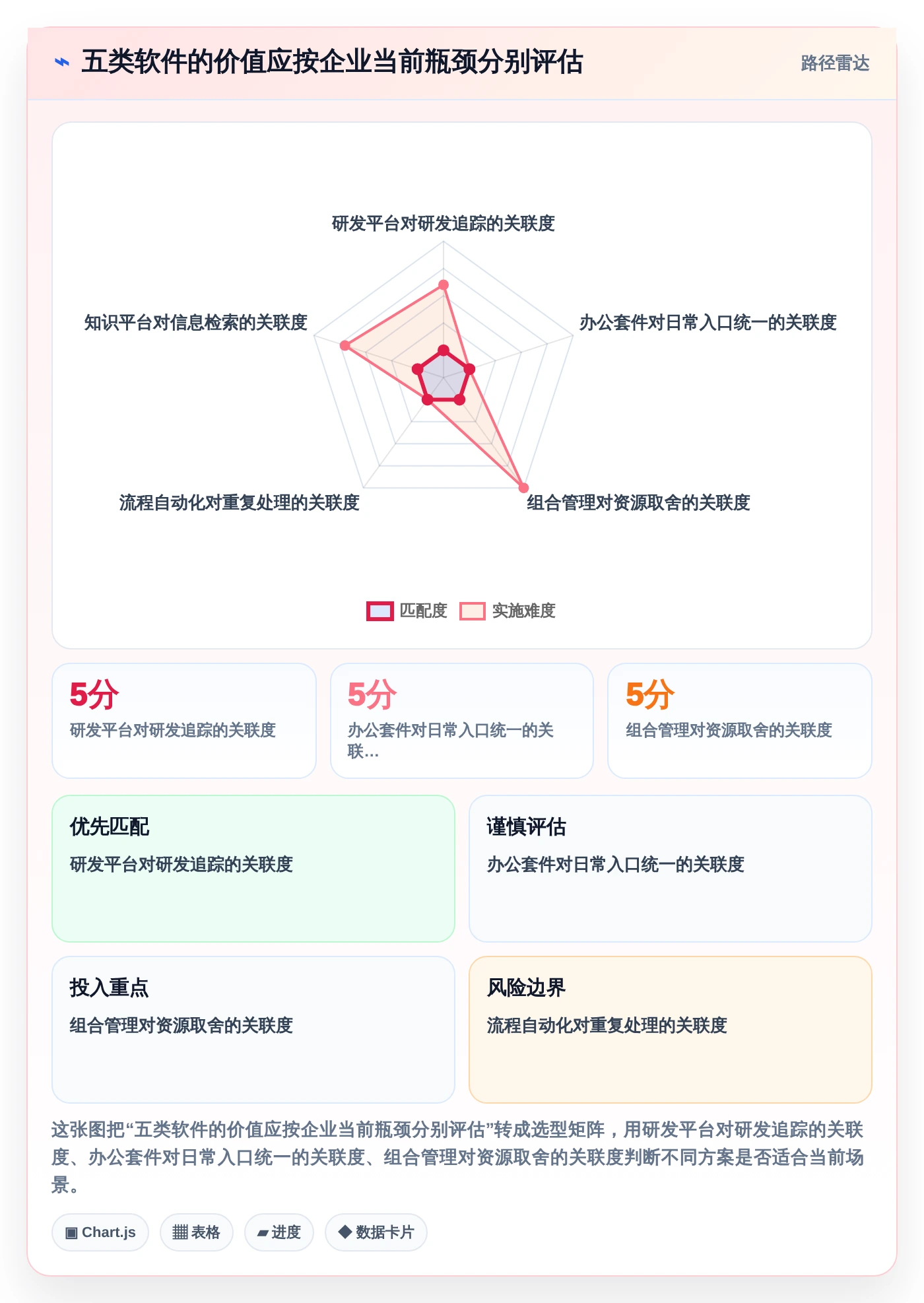 项目管理新趋势:2026年不可错过的5大企业内部协同软件