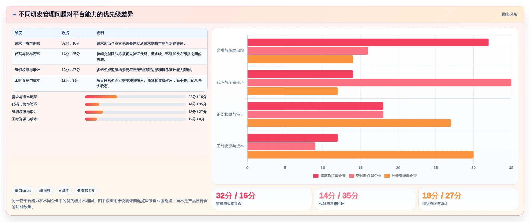 2026年企业级研发管理平台选型指南：10款主流工具深度评测