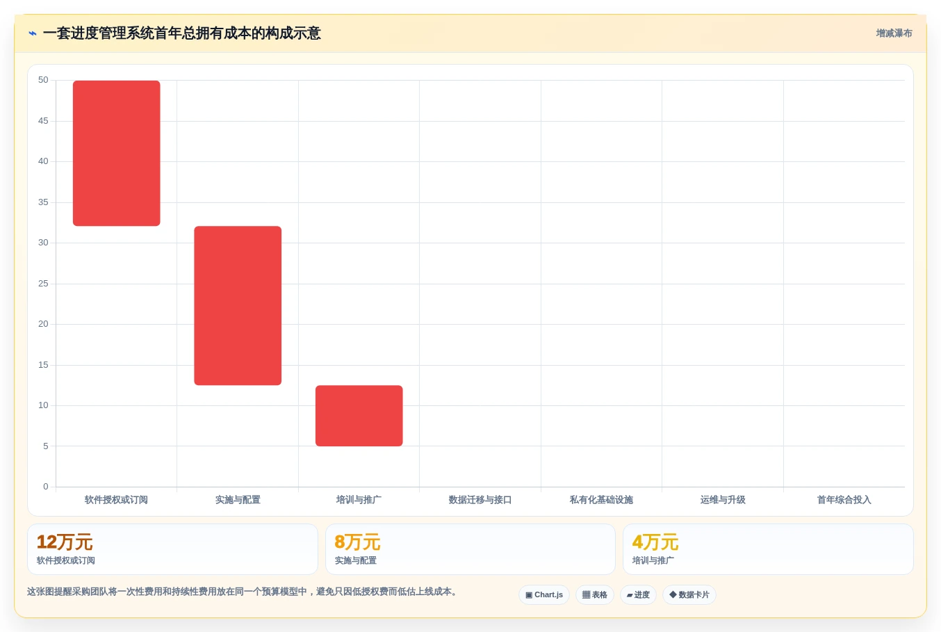 提升效率必备:2026年最值得投资的5大品茗网络进度计划软件