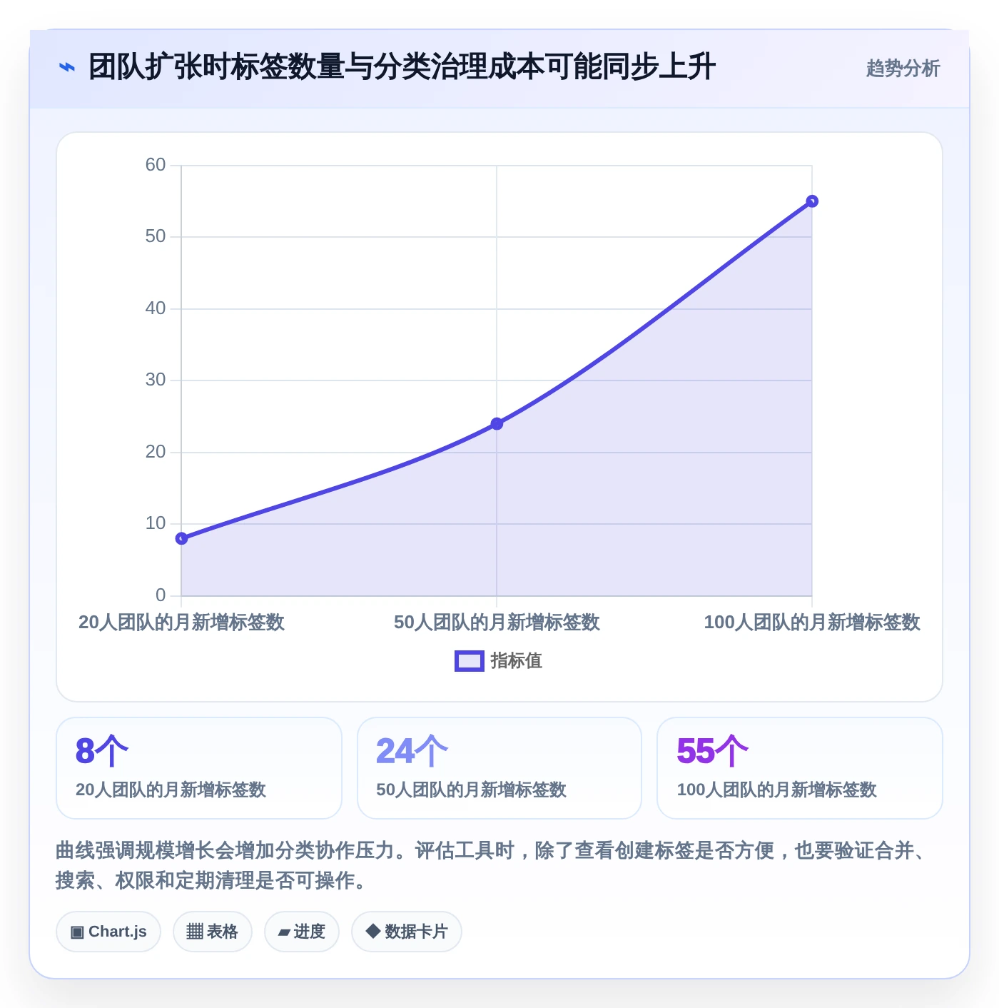 项目管理新趋势：2026年8款热门工作任务标签软件深度测评