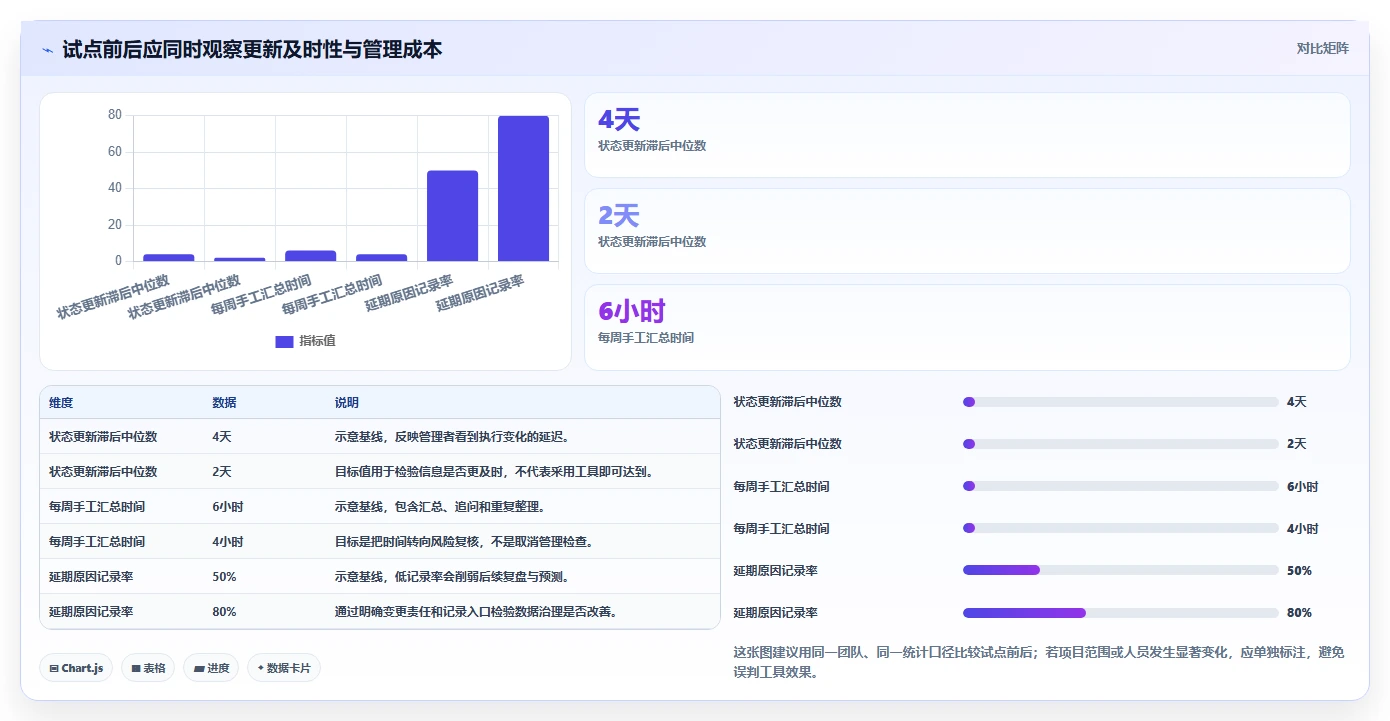 2026年效率之选：6款顶级进度计划的软件全面对比