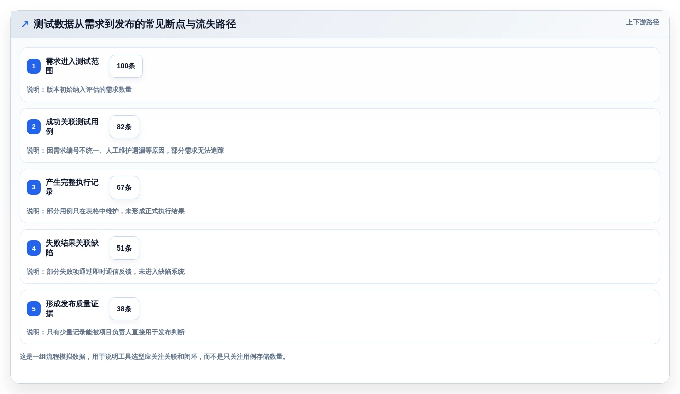 2026年必看:6大测试点和测试用例工具对比,哪款最适合你?