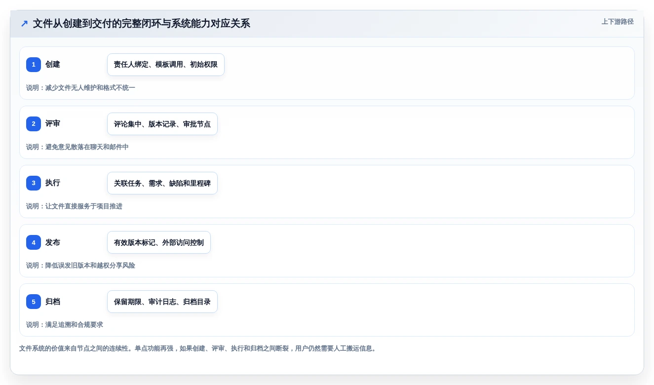 2026年效率之选:6大在线文件系统工具深度对比