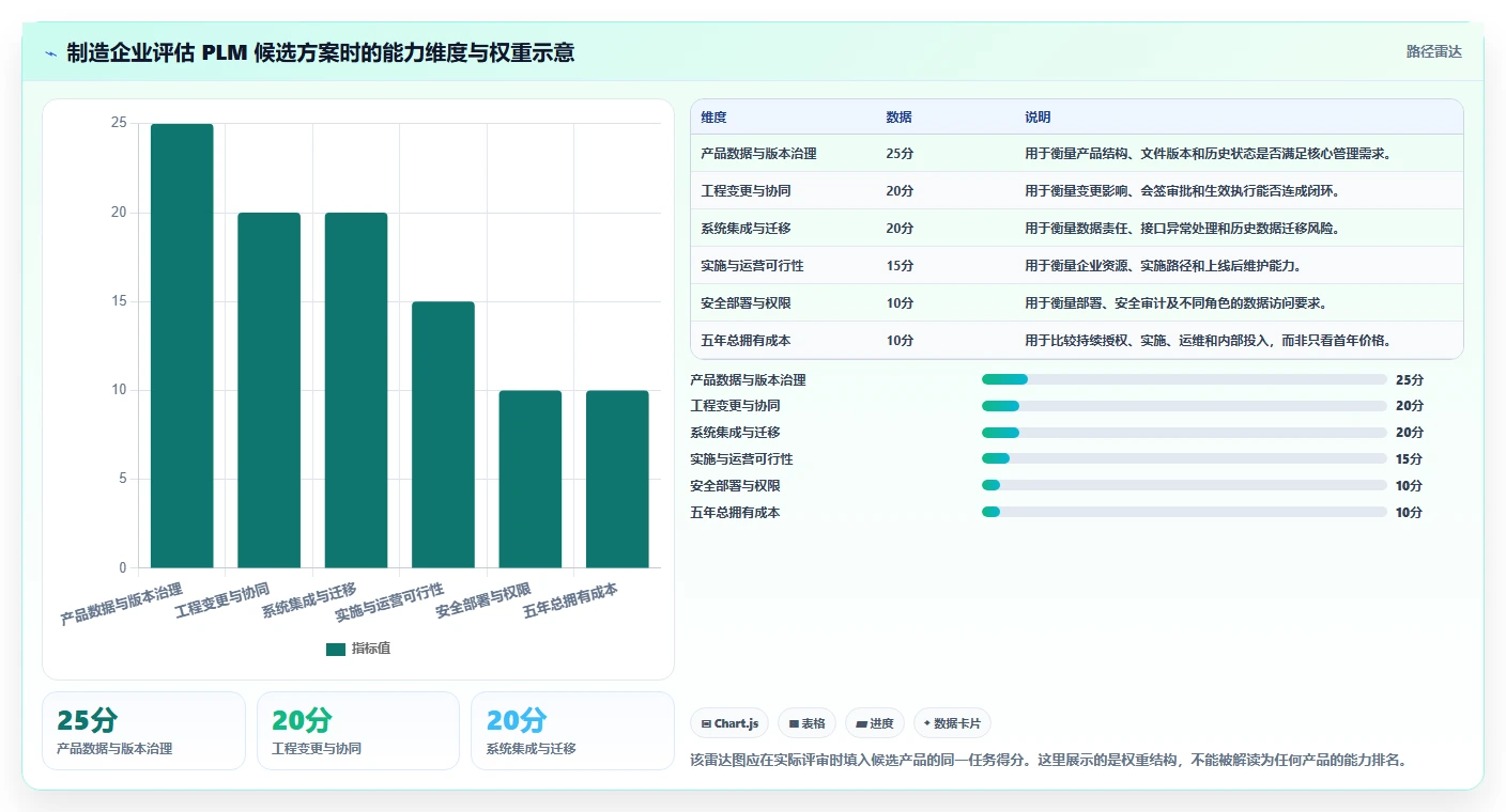 2026年智能制造行业产品管理软件推荐与核心工具深度测评