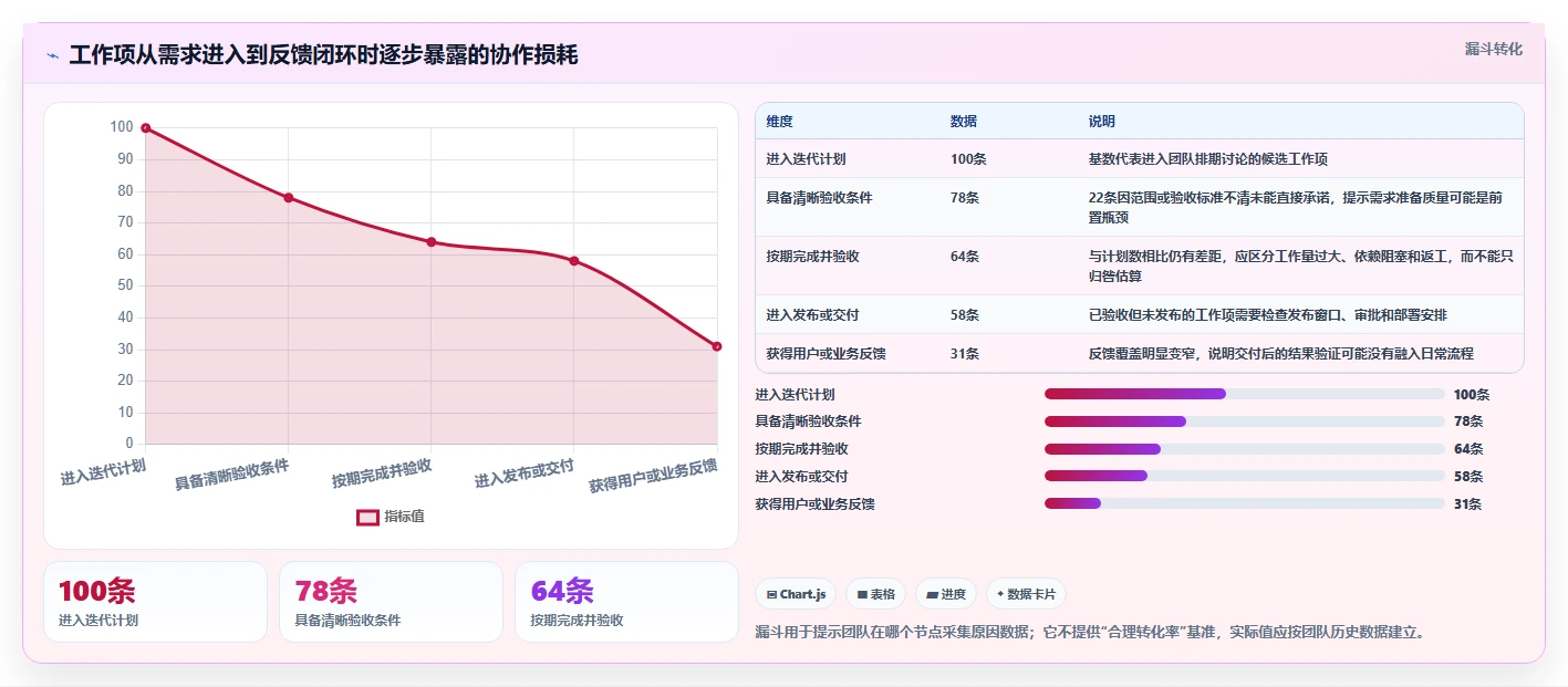 2026年最热门的6款敏捷开发Scrum工具对比：哪个最适合你的团队？