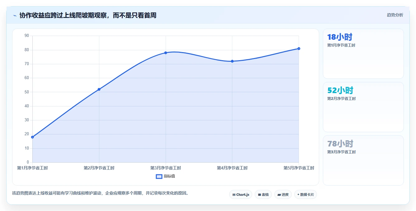 远程协作新时代：2026年最值得投资的5大在线共享编辑软件