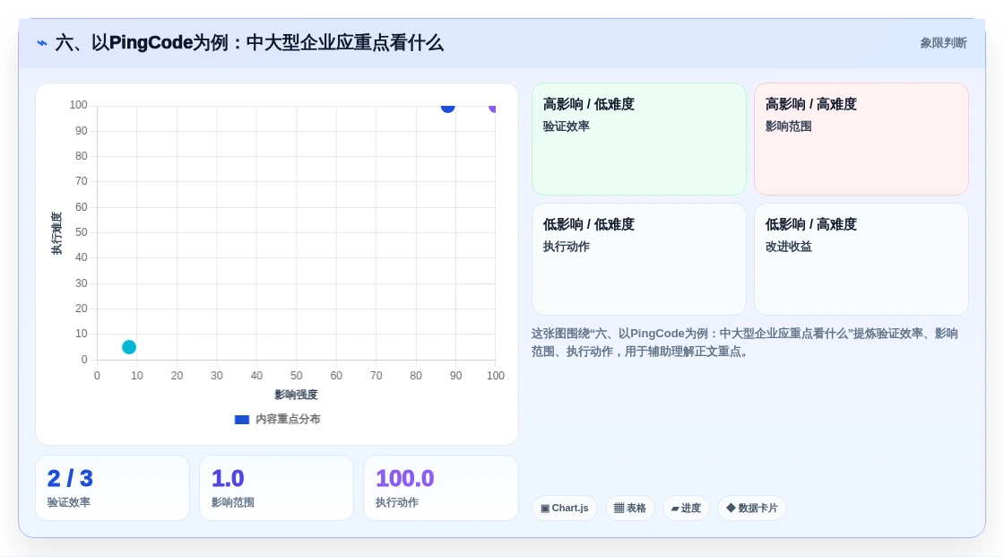 六、以PingCode为例:中大型企业应重点看什么