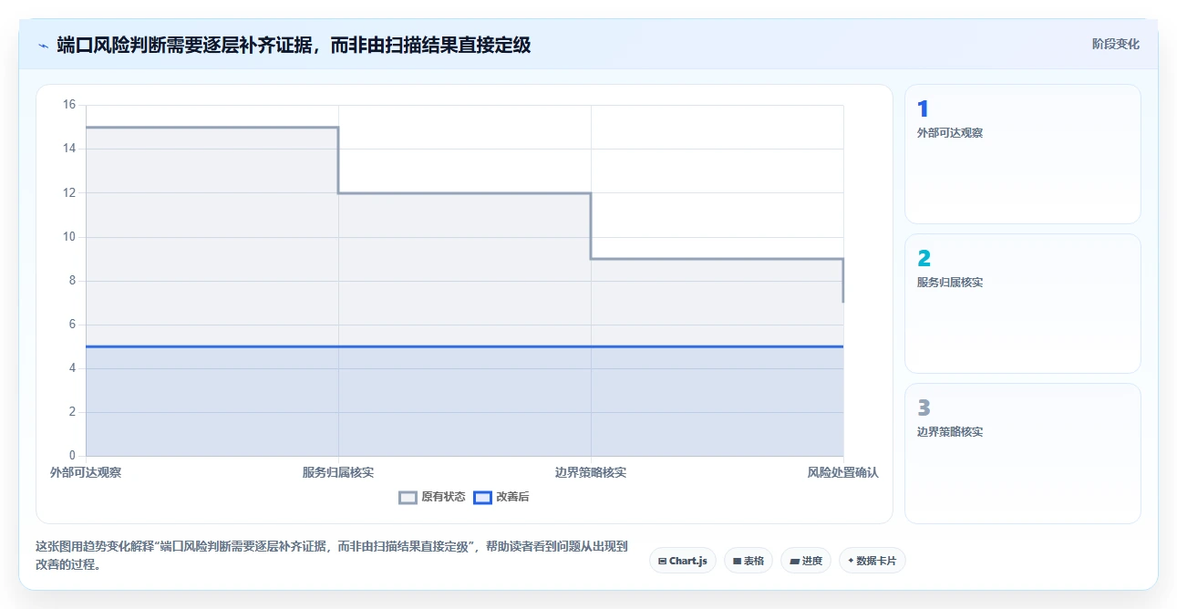 提升网络安全:2026年度7款顶级在线端口检测工具推荐