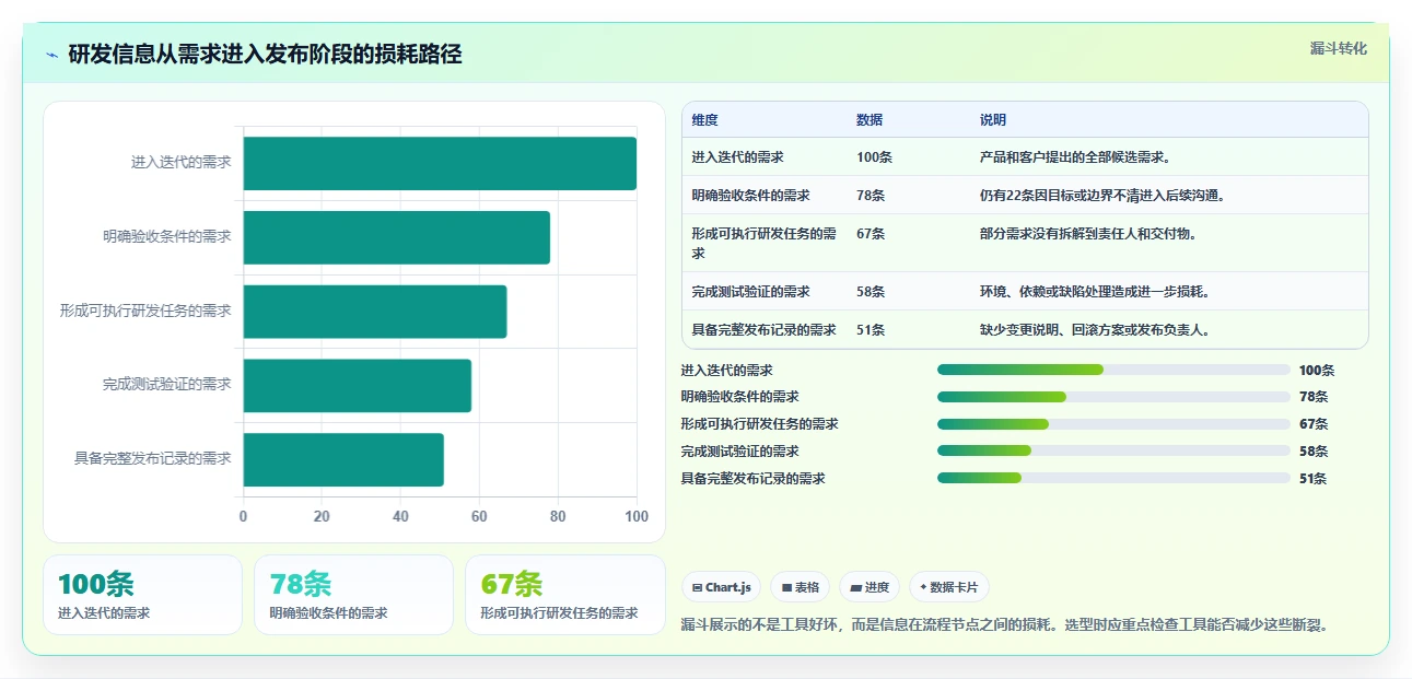 2026低成本的研发管理软件选哪款更合适:五款工具测评与选型指南