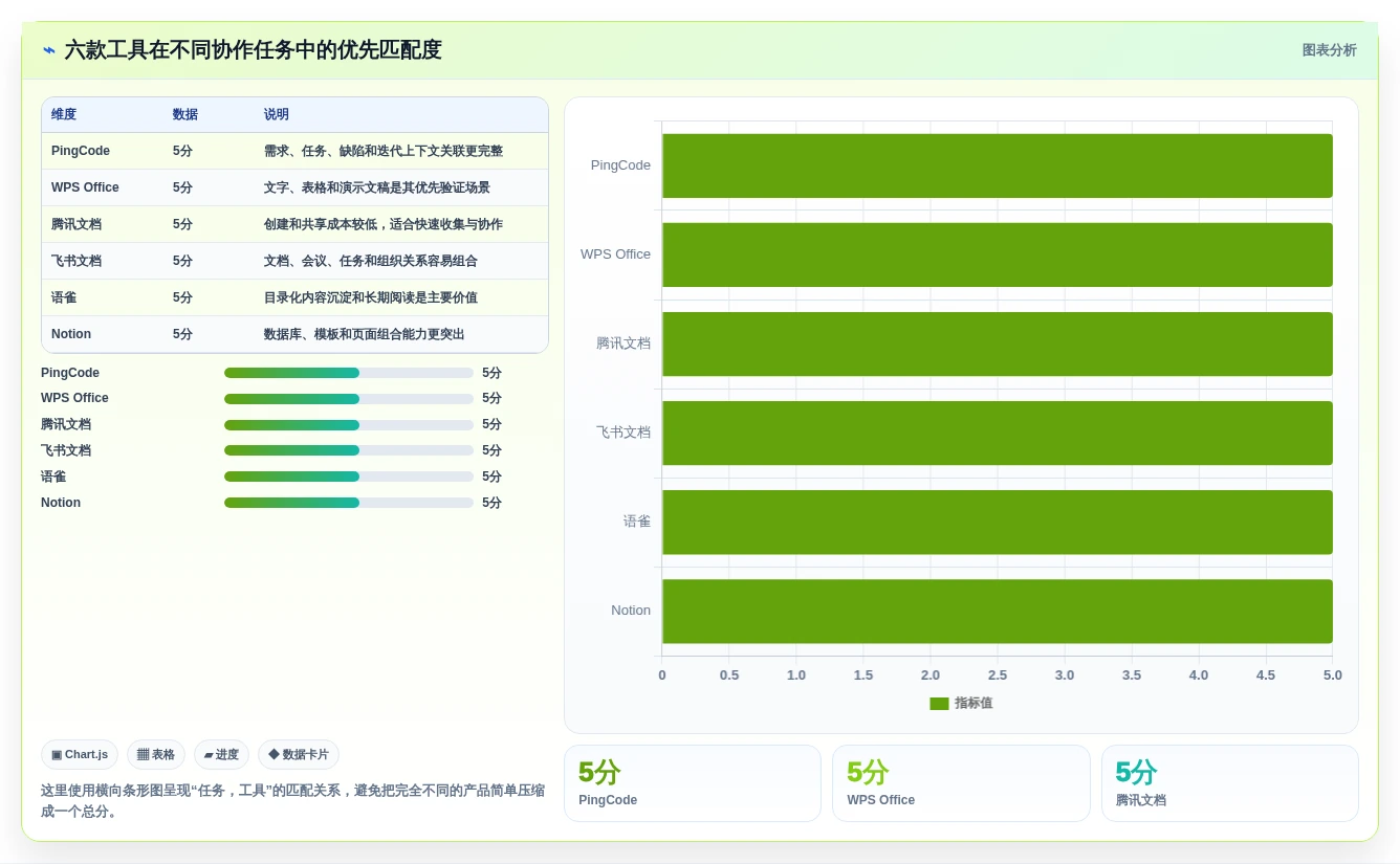 2026年协同文档系统大盘点：6款提升团队效率的顶级工具