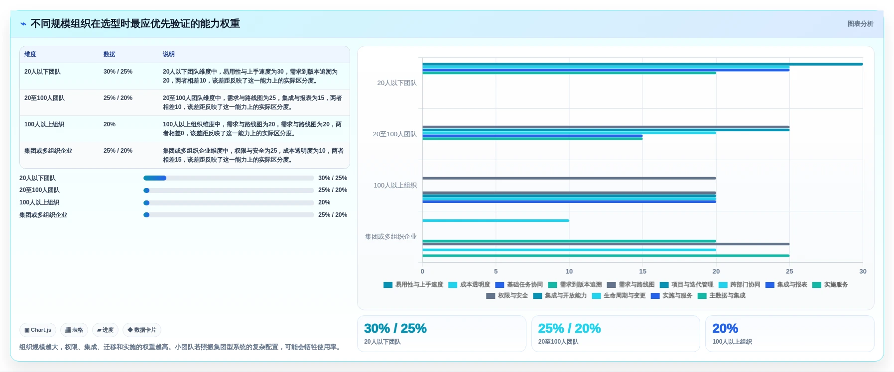 2026年产品管理系统测评：对比选型避坑+能力模型评分