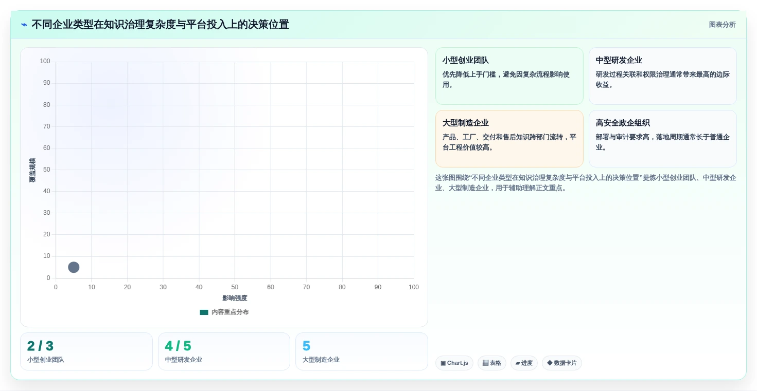 2026年企业内部知识管理必备:6款顶级搭建内网在线文档的软件全面对比