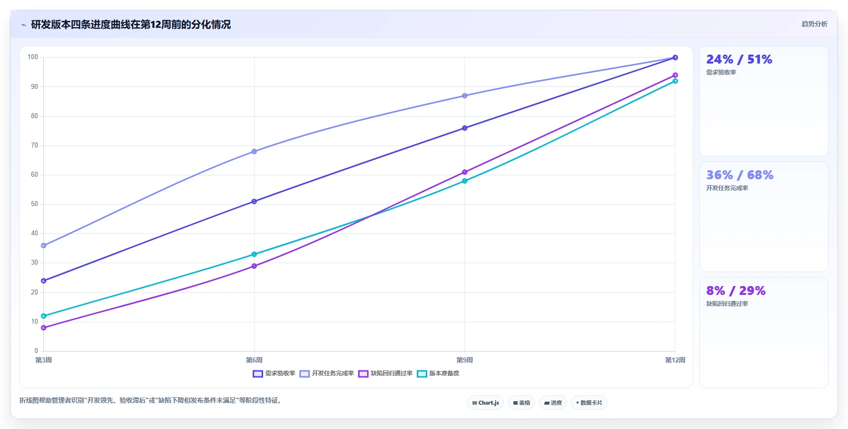 2026年效率之选:Top 6进度条显示软件全面对比