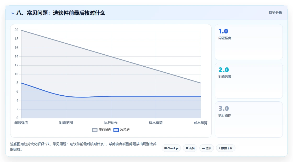 八、常见问题:选软件前最后核对什么
