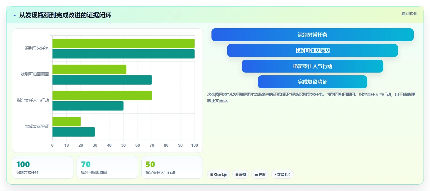 2026年6款研发过程可视化管理系统深度对比:消除开发瓶颈的选型指南