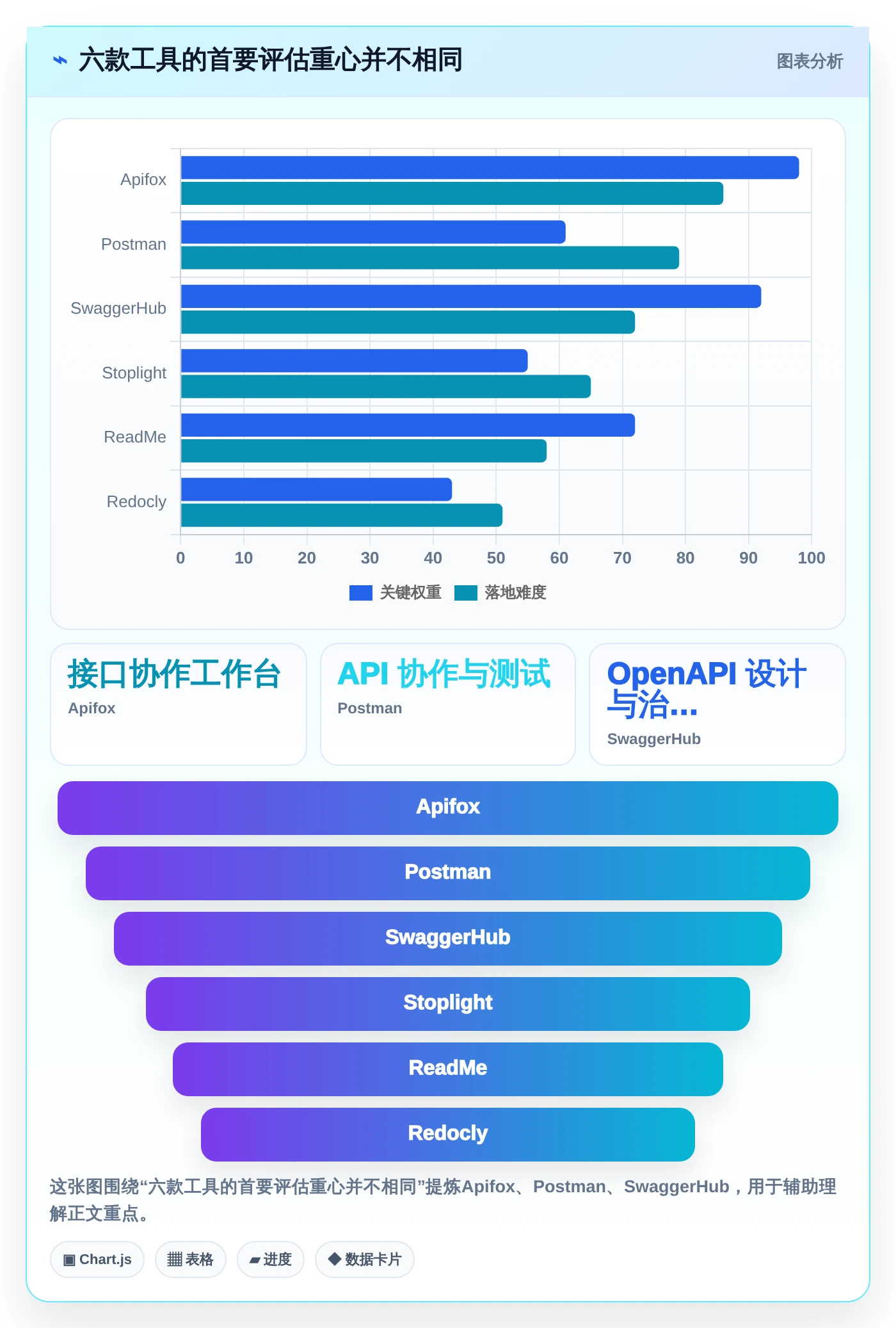 极客API文档工具对比：2026年度6大热门产品深度评测
