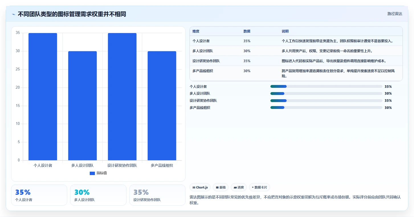 从入门到精通:2026年图标管理软件选型指南