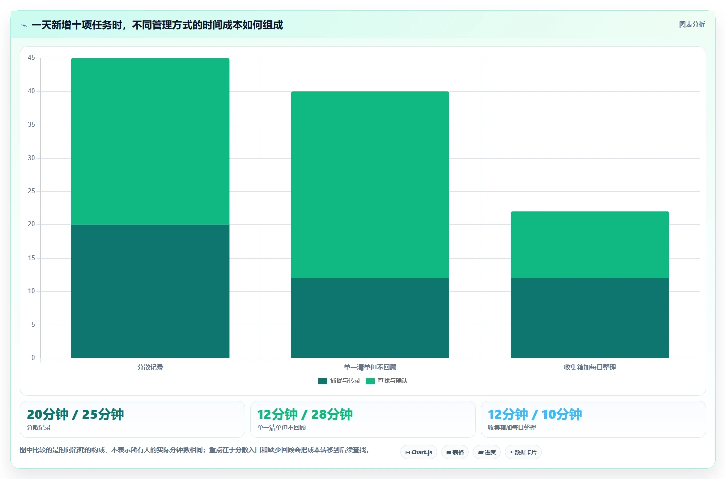 告别拖延症：2026年度7款最佳个人任务管理工具推荐指南