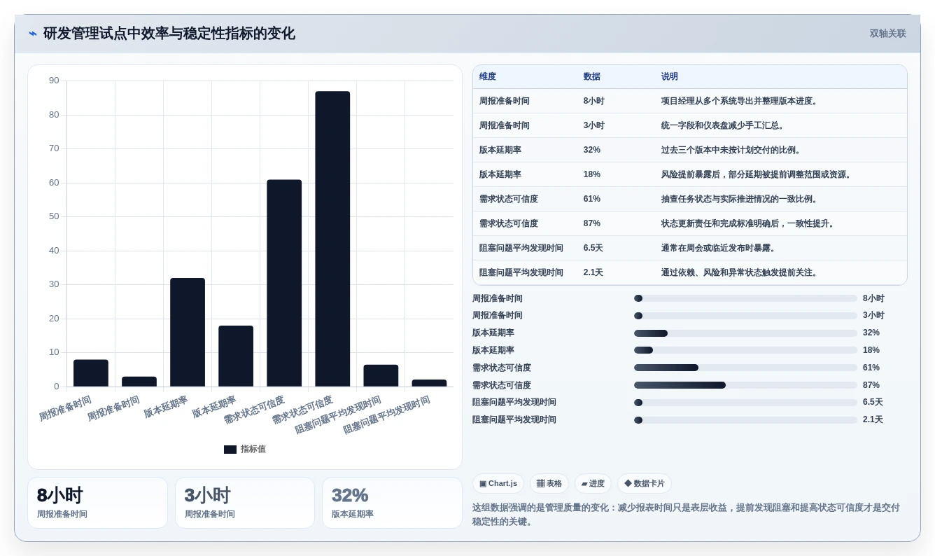 2026年项目管理效率大提升:6款顶级项目管理管理工具深度对比