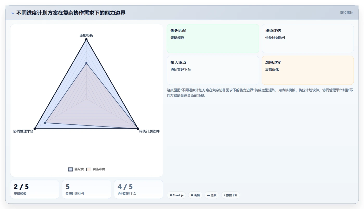 如何选择适合你的好用进度计划编制软件?2026年最新选型指南
