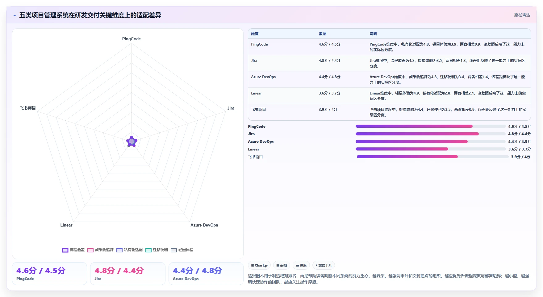 提升研发效率：2026年最值得投资的5大项目管理系统（支持成果物提交）