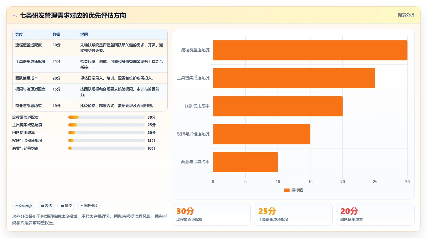 提升效率必备：2026年度7款顶级产品研发流程管理系统推荐