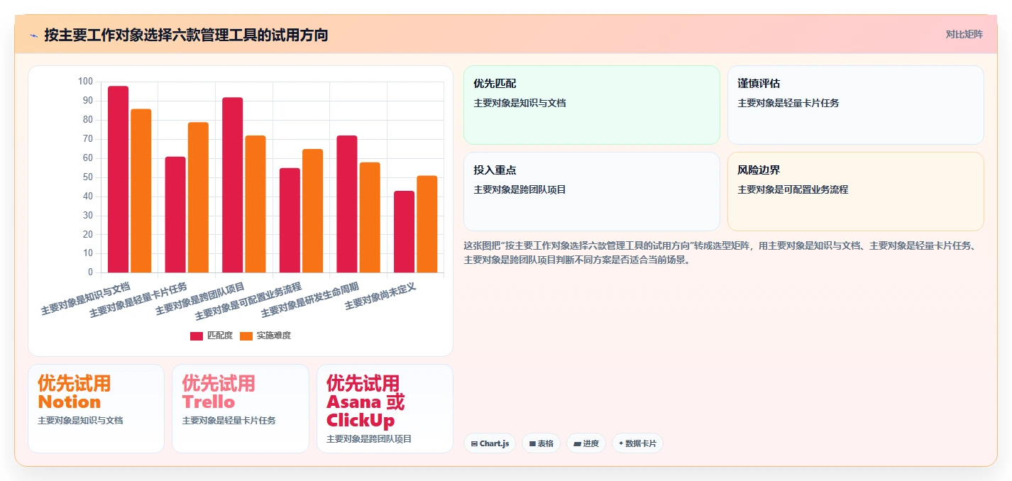 2026年必看!6款超好看的管理系统工具对比,哪个最适合你?
