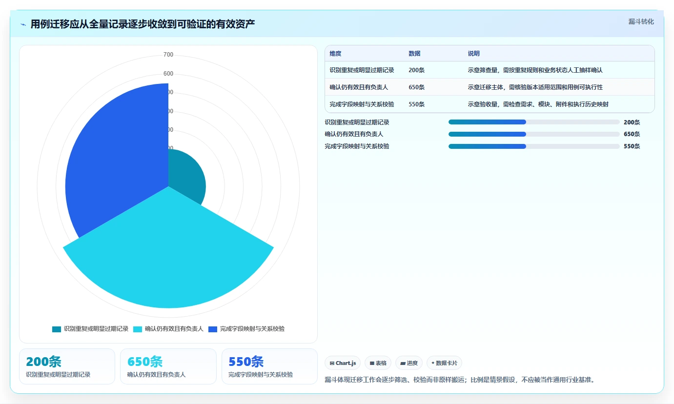 项目管理利器：2026年最受欢迎的5款测试用例管理系统深度解析