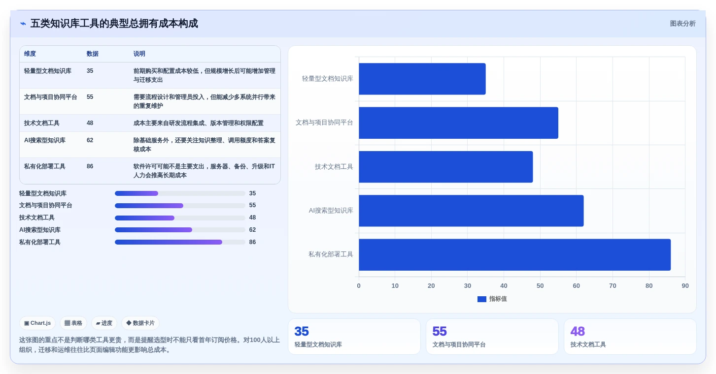 提升团队协作:2026年不可错过的5大知识库小工具推荐