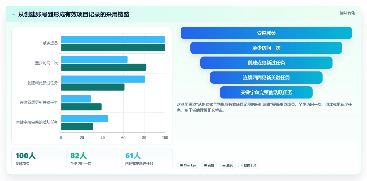 2026年项目管理效率提升:6款顶级项目计划软件深度对比
