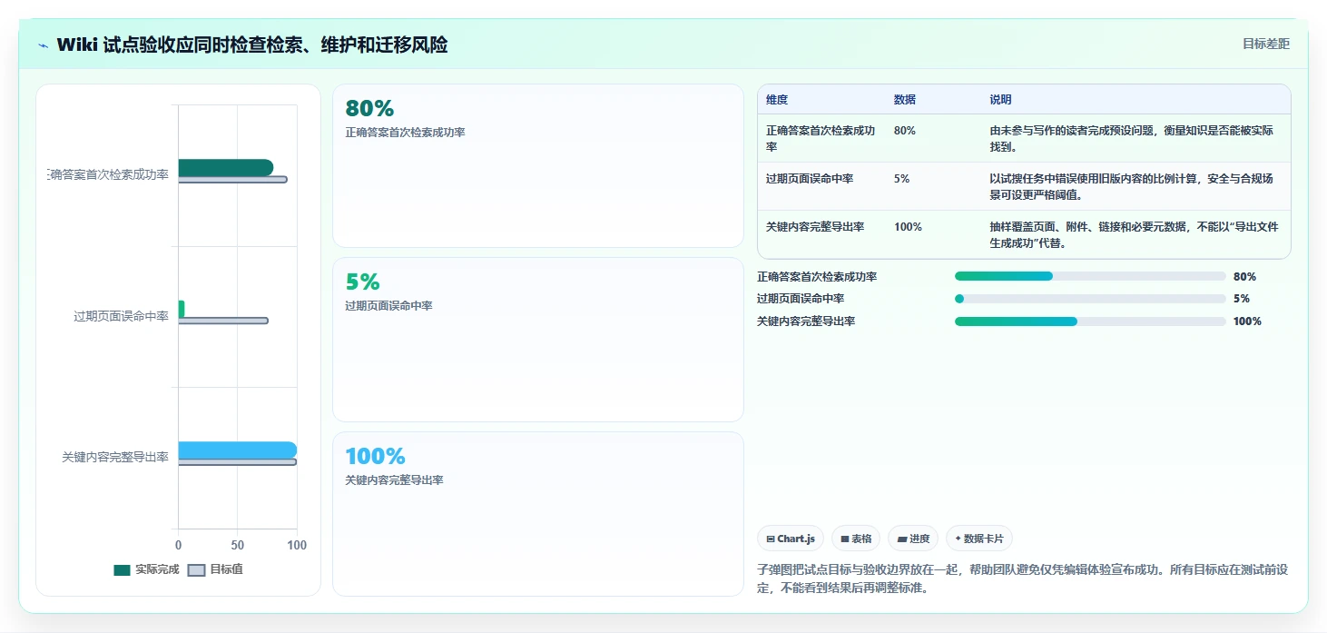 wiki工具有哪些？2026年最佳选择指南：6款工具深度对比