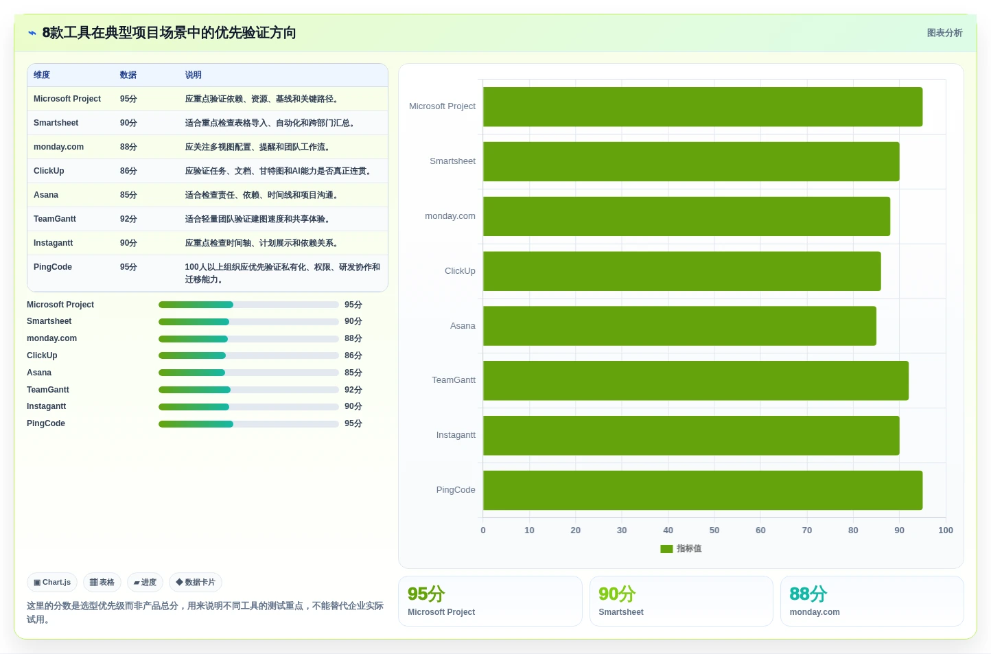 新手到专家:2026年甘特图自动生成软件选型指南,8款工具深度解析