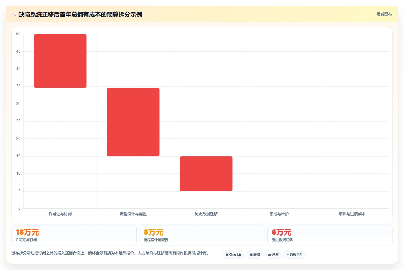 项目经理必看：2026年最值得投资的5大软件开发bug管理系统