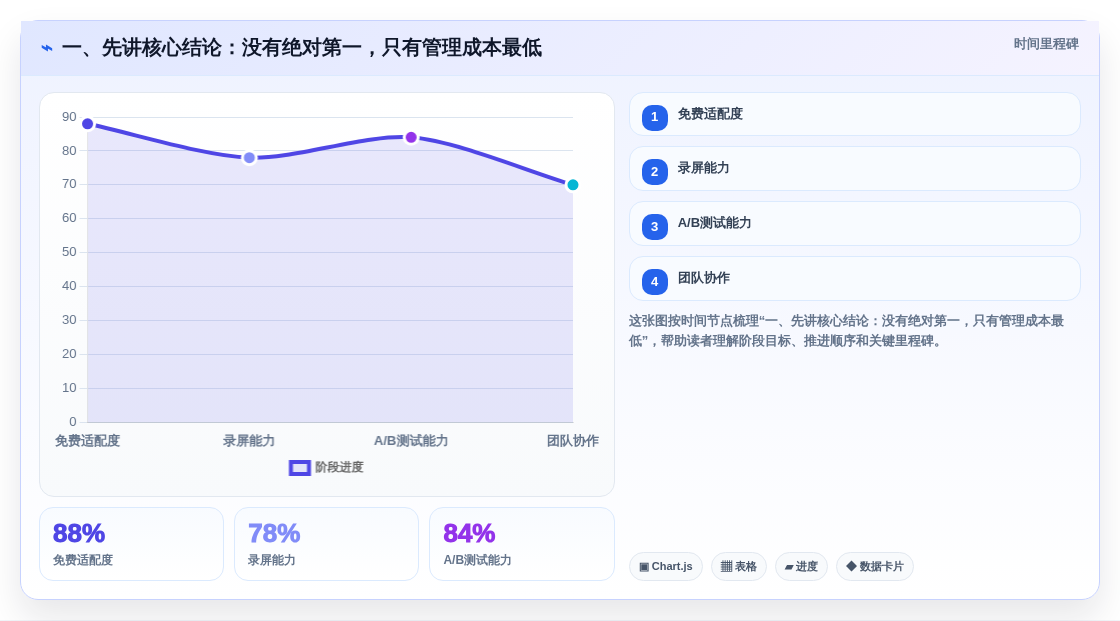 项目经理必看：2026年7款热门项目计划制定软件深度测评