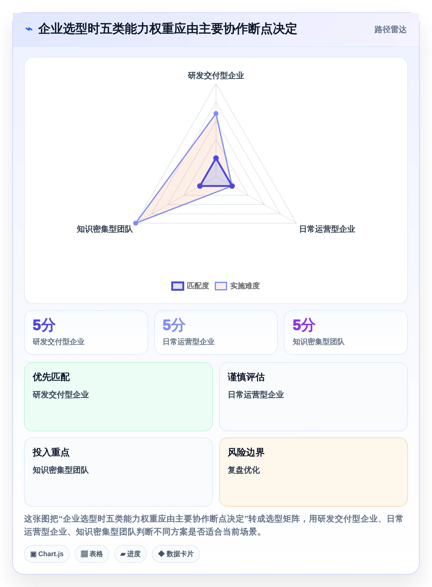 2026年效率之选：10大企业协作管理平台有哪些？全面对比助你轻松选型