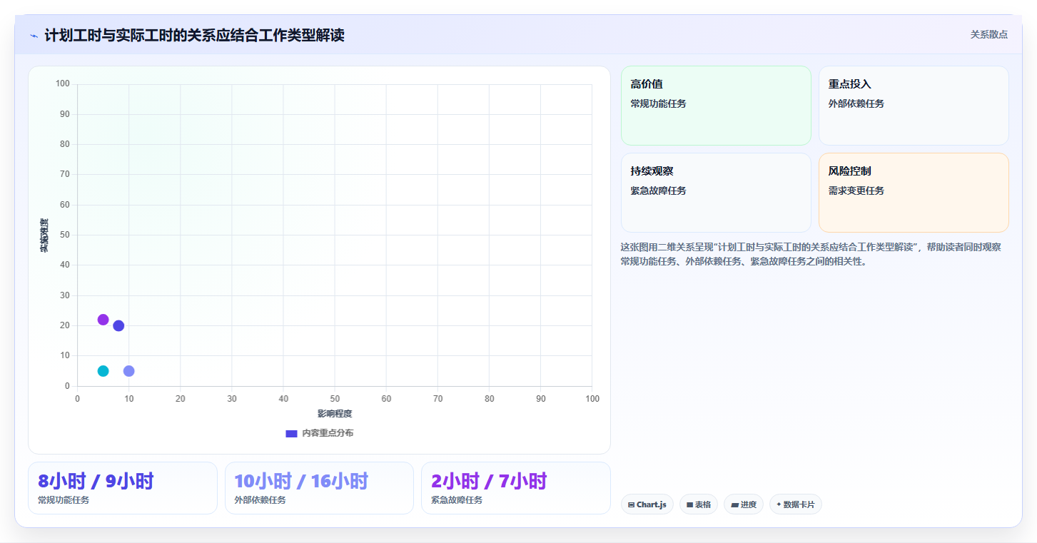 研发管理利器：2026年度6款顶级技术开发工时任务系统深度评测