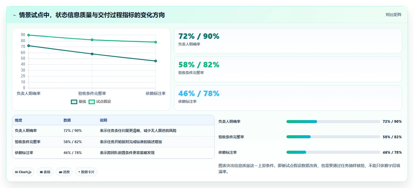 2026年效率飙升：6大好用的在线项目管理工具深度对比