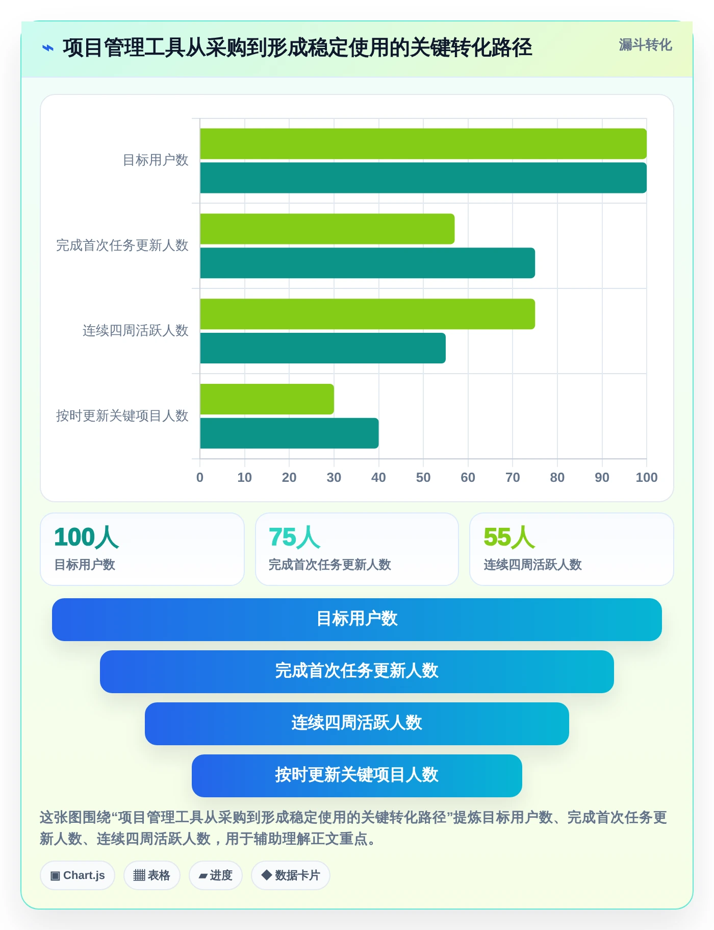 项目管理新纪元:2026年最值得投资的5款漫索项目管理软件