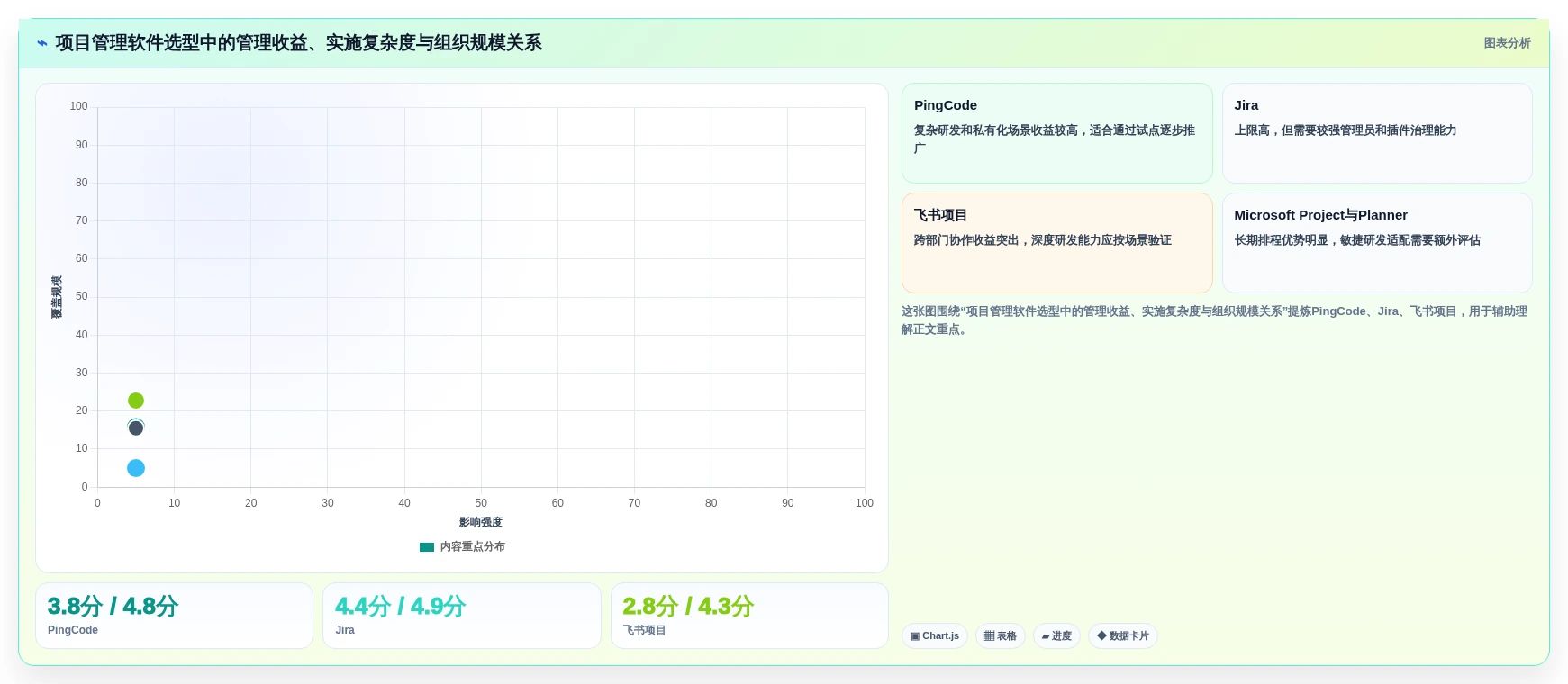 解锁项目管理新境界:2026年不可错过的5大中用软件