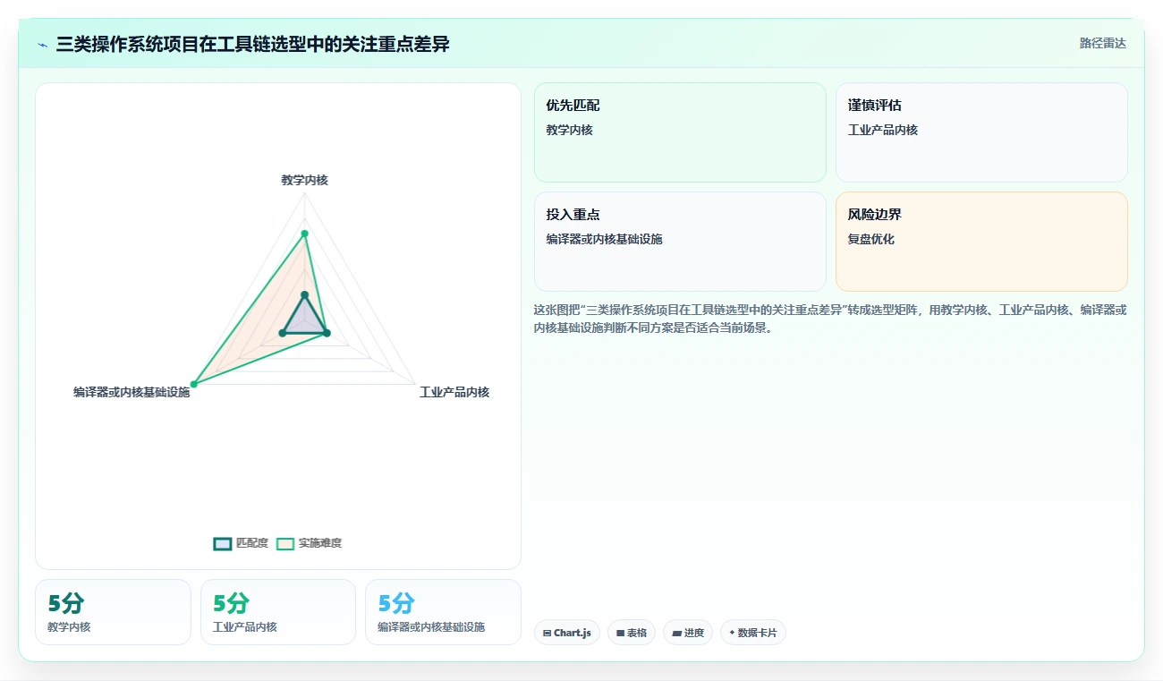 开发操作系统工具软件选型指南：2026年8款热门产品深度评测