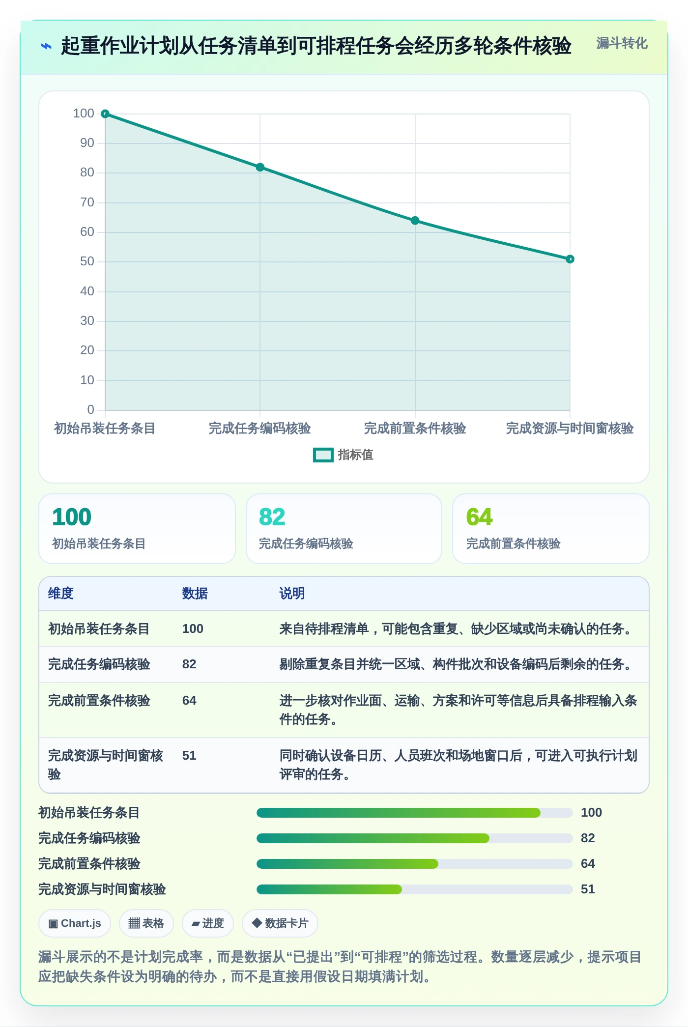 专业建筑管理：如何选择最适合你的起重机三级进度计划用什么软件？2026年选型指南
