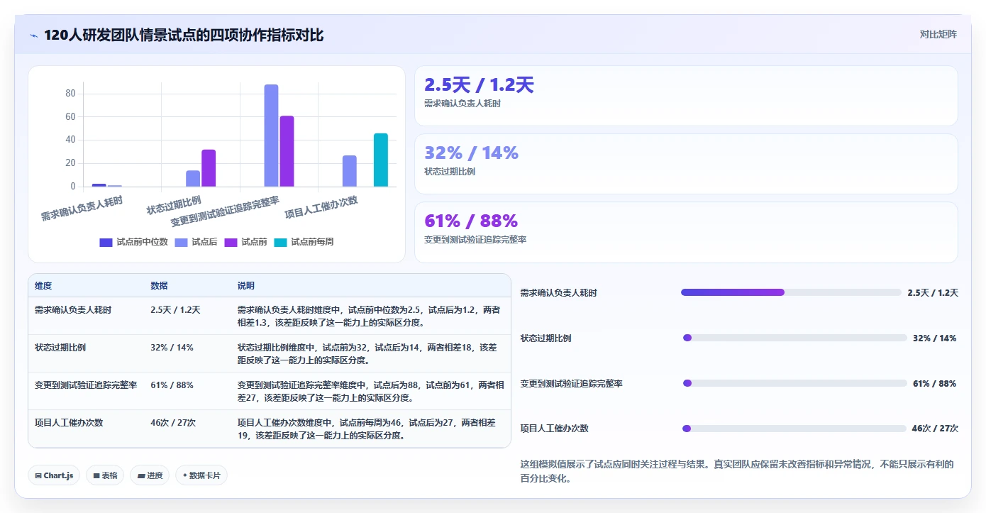 2026年团队协同办公平台大盘点：8款提升效率的必备工具