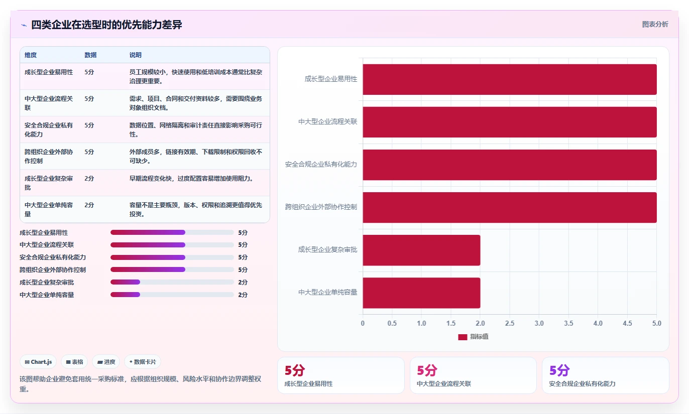 企业数字化转型必备：2026年天谷文档管理系统选型指南