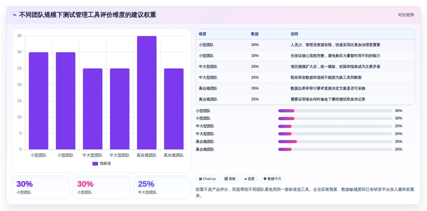 2026年软件测试管理软件大盘点:8款提升效率的顶级工具