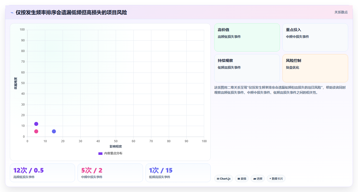 项目经理必读:2026年7款热门麦肯锡管理工具深度分析与推荐