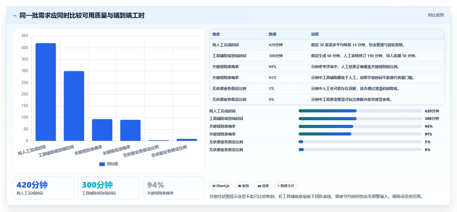 测试工程师必读：如何选择最适合你的自动写测试用例工具？2026年权威指南
